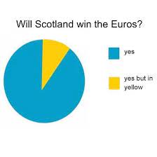 This opens in a new window. Ohh Yes Sir I Can Boogie Scottishfootball