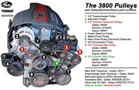 This section tells you what to do if you have a problem while driving, such as a flat tire or overheated engine, etc. 2001 Buick Regal Engine Diagram Wiring Diagram Direct Girl Pipe Girl Pipe Siciliabeb It