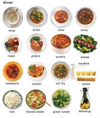 English Vocabulary Food English Vocabulary Spanish Food Vocabulary English Food