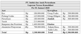Lengkap contoh soal jurnal penyesuaian perusahaan dagang. Mengenal Peran Jurnal Eliminasi Konsolidasi