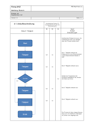 Nur wer im mietvertrag vordruck genannt ist, ist offiziell auch mieter mit allen rechten und pflichten. Prozessbeschreibung Vorlage Word Powerpoint Kostenlos