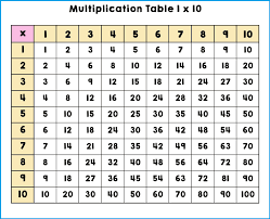 Learn all the tables between 1 to 20 multiplication tables for maths using best tricks at vedantu. Free Printable Multiplication Table Chart 1 To 10 Template Pdf Multiplication Table Chart