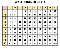 Press on a column button and a row button below to get multiplication result Free Printable Multiplication Table Chart 1 To 10 Template Pdf Multiplication Table Chart