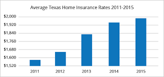 Easily compare insurance rates from top companies. Best Home Insurance Rates In San Antonio Tx Quotewizard