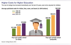 Yes, a 529 plan can affect college financial aid, but the impact is limited and will vary depending on who the account owner is: College Savings Roth Or 529 Plan Annuityadvantage