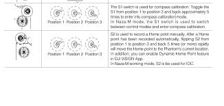 Here comes the times, working class indy rock n roll band fronted by two brothers naza and mono was formed on 31st august 2004.tan sri p. Naza Fail Safe Function Dji Forum
