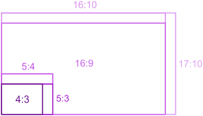 A scale factor is the number that is used as the multiplier when scaling the size of an object. Aspect Ratio Calculator