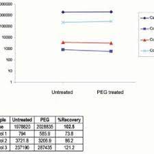 Pdf The Highest Ever Reported Level Of Carbohydrate Antigen 19 9 A Case Report