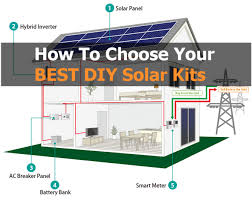 Understanding the basic principles of design and what type of system or diy solar kit you'll need will help you maximize solar efficiency. Complete Diy Solar Panel Kit Buyer S Guide 2021