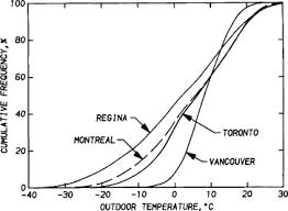 Electric Resistance Heater An Overview Sciencedirect Topics