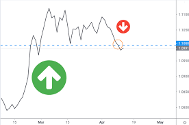 Euro (eur) swiss franc (chf) exchange rate. Euro Schweizer Franken Wechselkurs Prognose