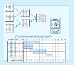 Solved Exercise 8 6 You Have Prepared The Following Sch