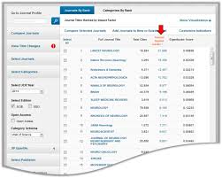 Journal citation reports® (jcr®) provides a systematic, objective means to evaluate the world's leading research journals. Journal Citation Reports Impact Factors And Rankings Cited Reference Searching Journal Rankings Research Guides At Marquette University