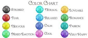 57 Extraordinary Mood Ring Colours And What They Mean