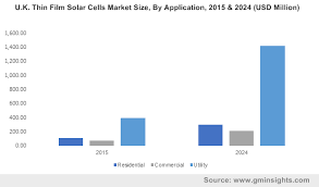 Save time editing & signing pdf online. Thin Film Solar Cells Market Share Forecast 2024 Industry Report