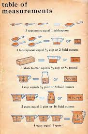 tablespoon measurement chart google search cooking tips