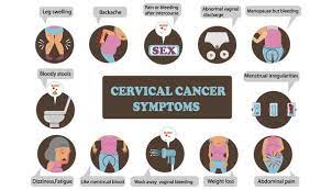 In the early stages, cervical precancers or cervical cancers cause no pain or other symptoms. Cervical Cancer Symptoms Signs To Look Out For As Cases In Young Women Sees Steep Rise Express Co Uk