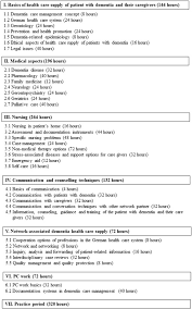 Physical therapy is an active and progressive occupation that will constantly put you in touch with new people, technology and treatment methods. Qualifications For Nurses For The Care Of Patients With Dementia And Support To Their Caregivers A Pilot Evaluation Of The Dementia Care Management Curriculum Sciencedirect
