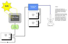 Pin On Battery Combiners