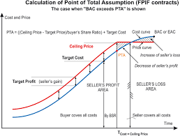 Bac maths 2021 avec des ressources dont l'objectif est de permettre aux élèves ou toutes personnes voulant préparer et réviser le baccalauréat des lycées de disposer en ligne d'une base de données. Point Of Total Assumption Wikipedia