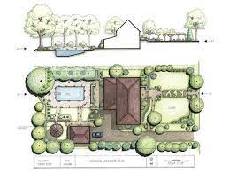 Get garden design ideas from these elegant yards 5 videos. Birla A1 Steps To Develop A Landscape Design