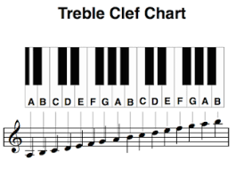 Maybe you would like to learn more about one of these? Learn Treble Clef Notes