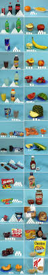 How Much Sugar Are You Consuming Health And Nutrition Healthy Lifestyle Nutrition