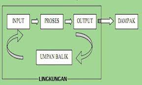We did not find results for: Pelayanan Kesehatan Pengertian Jenis Kriteria Skema Tujuan Menurut Para Ahli
