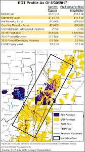 Profit growth, changes in valuation multiples, and cash flow contributions. Eqt Fast Tracks Plans To Unlock Shareholder Value Ahead Of Rice Acquisition Natural Gas Intelligence