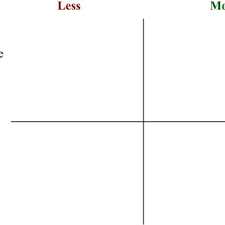 In six to 8 weeks. Pdf The Pax Good Behavior Game One Model For Evolving A More Nurturing Society