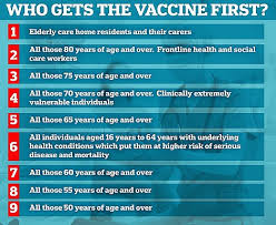 Maybe you would like to learn more about one of these? Fifth Phase Of Vaccine Rollout Starts As People Aged 65 And Over Will Be Offered First Covid Jab Daily Mail Online