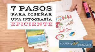 7 Pautas Para Disenar Una Infografia Eficiente Recursos Tic Para Profesores