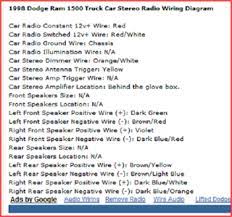 Yellow car stereo amp trigger wire: 98 Dodge Ram 1500 Speaker Wiring Diagram Wiring Diagram Networks