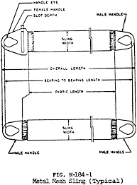 1910 184 Slings Occupational Safety And Health