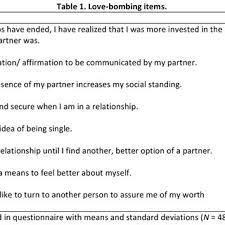 A love bomber knows what to say to you. Pdf Love Bombing A Narcissistic Approach To Relationship Formation