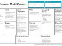 The Ai Business Model Canvas Christopher Lomas Artificial Intelligence Business Model Canvas Business Business Template