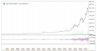 Two nights ago on december 16, 2020 i received a number of messages asking me if it was too late to catch the bitcoin boom. Pomp On Twitter If You Thought You Were Too Late To Invest In Bitcoin In April You Were Badly Mistaken If You Think You Re Too Late To Invest In Bitcoin Now