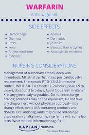 Read About The Side Effects And Nursing Considerations Of Warfarin To Prepare For The Nclex Have You Sta Medications Nursing Pharmacology Nursing Pharmacology