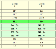 Described Driver Loft Vs Swing Speed Chart Driver Swing