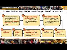 Manogaran memfailkan petisyen pilihan raya di mahkamah tinggi di sini bagi mencabar keputusan pilihan raya kawasan itu yang dimenangi calon barisan nasional (bn) datuk c. Ting 4 Bab 8 8 2 Proses Pilihan Raya Umum Pertama Youtube