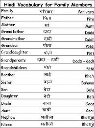 Learn Hindi Vocabulary Words For Greetings Family And More Hindi Language Hindi Language Learning Learn Hindi