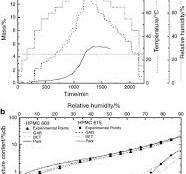 Thermo-physical characterization of Pharmacoat® 603 ...