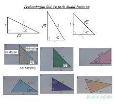 Tentukan Panjang Sisi Yang D Tunjukkan Oleh Huruf Pada Setiap Gambar Brainly Co Id