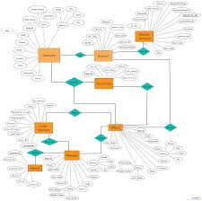 A Entity Relationship Diagram Showing Banking System