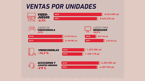 Check spelling or type a new query. El Sector De Los Videojuegos Factura Menos Pero Aumenta Su Mercado Y Usuarios Muycanal