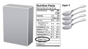 Most of the carbohydrates in dates come from sugars, which are simple carbohydrates that your body quickly digests and turns into energy. How Many Grams Of Carbohydrate Equal 1 G Of Sugar Sugar Sweet But Dangerous Every Gram Of Carbohydrate Has About 4 Sugar Alcohols Have About Half The Amount Of Calories