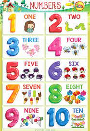This page is filled with resources to help you teach your children numbers. Coloring Learning Numbers Luxury Numbers Poster Numbers 1 10 For Kids Math Pr Learning Numbers Preschool Kids Worksheets Preschool Numbers Preschool Printables