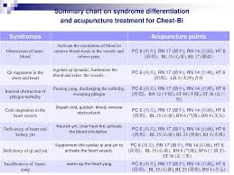 acupuncture techniques in treating acute diseases ppt download