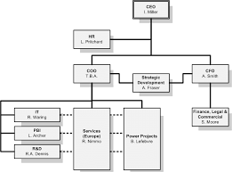 .organization chart and matrix organization structure samples, 25 templates based on various orga organisation structure chart of a company. Current Organizational Structure Chart Of The Company Source Doosan Download Scientific Diagram