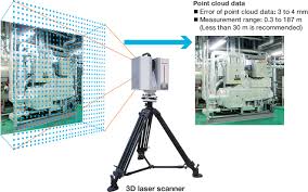 Bim Solutions 1 Space Scanning System Technology And Services Shinryo Corporation